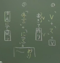 古文の問題で 1 3の敬語について その種類と動詞 補助動詞の別を Yahoo 知恵袋