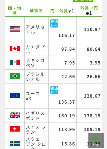 日本円からユーロへの両替のレートについてなのですが ユーロ優遇レート1 お金にまつわるお悩みなら 教えて お金の先生 証券編 Yahoo ファイナンス