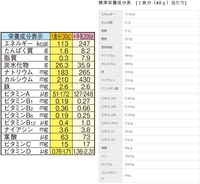 朝食にケロッグのチョコクリスピーを毎日食べていたら太りますか Yahoo 知恵袋