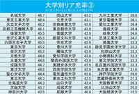 過去の就職状況を見ても人数も書いてないので聞きたいです 自分は3dcg Yahoo 知恵袋