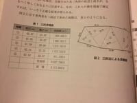 測量の勉強をしているのですが三斜求積表の書き方がよくわかりません ど Yahoo 知恵袋