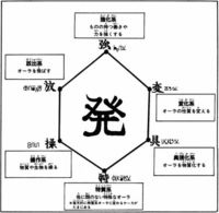 幻影旅団の占いがなければ死んでいたのはフェイタンだと思うのですが Yahoo 知恵袋