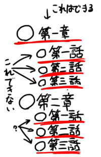 占いツクールで とある作者さんがやっている設定何ですが 第１章と書いてある下 Yahoo 知恵袋
