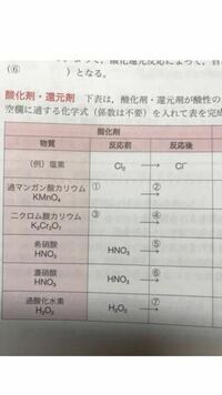 酸化剤 還元剤の強さの順番について酸化剤の強さについて順番を調べて Yahoo 知恵袋