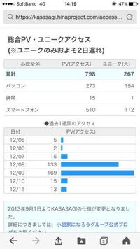 小説家になろうで最近初投稿を始めました しかし Pvやユニーク Yahoo 知恵袋