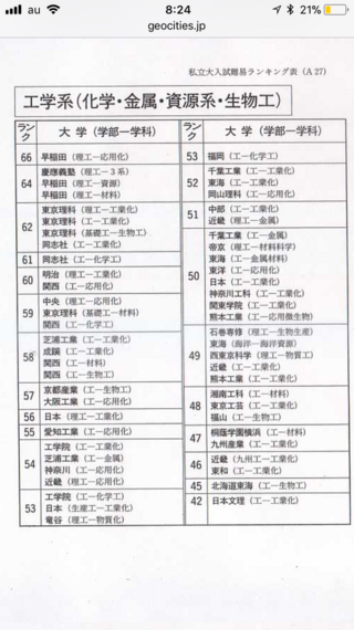 1991年度の私立大学工学部の偏差値です当時はバブリーな時代だった事もあり 大 Yahoo 知恵袋