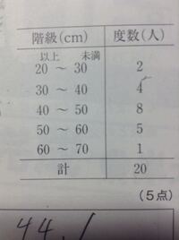 資料の活用で このような度数分布表から簡単に中央値を求める方法はありますか Yahoo 知恵袋