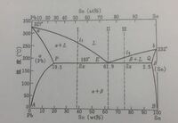 Sn Pb系合金の平衡状態図の重量の求め方について 画像のようなsn Yahoo 知恵袋