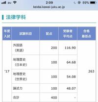 慶應義塾大学の合格最低点は法学部法律学科232 400 経済 Yahoo 知恵袋
