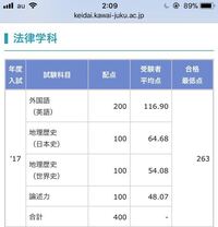 点 慶應 最低