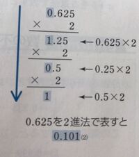 10進数0 625を2進法で表すと 写真のようになりますが 1 25 2のとこ Yahoo 知恵袋