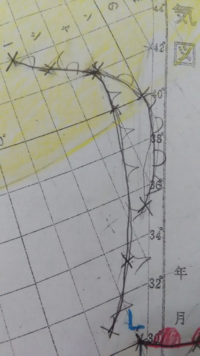 中2 理科の天気図の宿題です 前線を ラジオで聞いた通りに書いて Yahoo 知恵袋