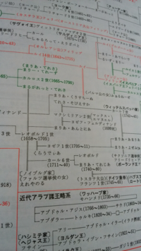 いま世界史でハプスブルク家の系図を見ているのですが何故カタカナに混じってひらが Yahoo 知恵袋