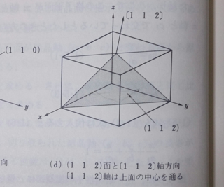 ミラー指数の図なんですが 112 面はこれであっているんですか ｚ軸上の Yahoo 知恵袋