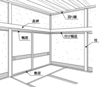 「襖（ふすま）を取り外すと鴨居（？ ）が下がってくる」という大工の話は本当なのでしょうか???


二つ隣り合わせの6畳和室が境で襖に仕切られて分けられているのですが、
その襖を全て取り外して12畳の一つの大きな部屋にしようと思っています。
しかし祖母が「襖を全て取り外すと上の鴨居が下がって来るからだめだ」と言います。
昔に家に来ている大工の人にそう言われたそうです。
本当でし...