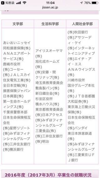 この実践女子大学の主な就職先を見てどう思いますか 私はまだ高校 Yahoo 知恵袋