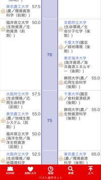 福井県立大学にの海洋生物資源学部に入学するのですが 入学する前 Yahoo 知恵袋