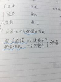 日本史で読み方の分からない漢字がありので 教えてください 青い部分です Yahoo 知恵袋