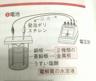 中3理科イオン この図で電流の流れる向きが分からないのですが と Yahoo 知恵袋