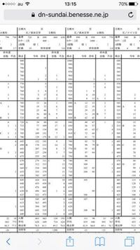 大学入試センター利用での質問です 先日のセンター試験で立教文学 Yahoo 知恵袋