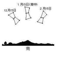 とっても急いでいます 下の図は オリオン座を日本のある地点で １２月１ Yahoo 知恵袋