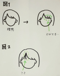 前髪のセットについて相談です 前髪をアイロンで軽く巻いて横に流しているの Yahoo 知恵袋