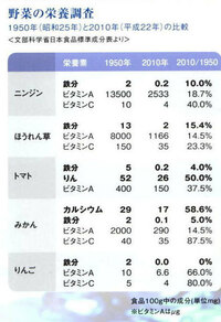 オーク 来て たとえ トマト 何群 Meihinnet Jp