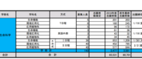 法政大学って有名だしふつうにレベル高い大学なのになんでやたらバカにされるんで Yahoo 知恵袋