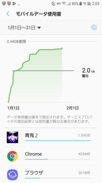 青鬼オンラインで 最初のロード中の場面から進みません ずっと待ったり 再起動し Yahoo 知恵袋