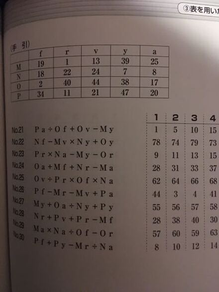 地方公務員 事務適性検査 高卒程度10分100問 画像のよ 教えて しごとの先生 Yahoo しごとカタログ