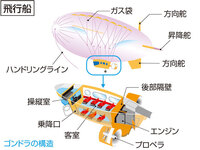 日本国内で何処か飛行船に乗船出来る所は無いでしょうか スミマセンが教えて下さい Yahoo 知恵袋