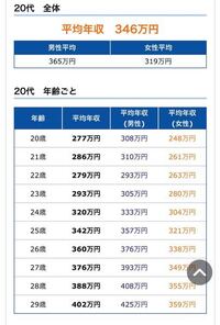 イオンリテールの平均給料が710万円と高給なのはなぜですか Yahoo 知恵袋