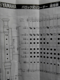 アルトリコーダーで シのフラットの運指を教えてください バロック式です Yahoo 知恵袋