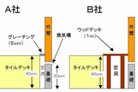 外構工事 タイルデッキの施行に詳しい方 教えてください Yahoo 知恵袋