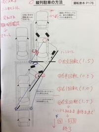 現在教習所に合宿免許を取りに来ているものです 昨日初めて縦列駐車をし Yahoo 知恵袋