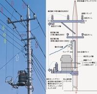 高圧架空引込線の許容できる高さが低圧架空引込線より低いのは何 Yahoo 知恵袋