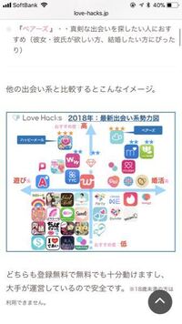 出会い系アプリのアイコンのことで質問です 写真の 右下の欄にある 青と赤 Yahoo 知恵袋