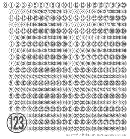 画像にあるようにまるに囲まれた数字を①②③……というかんじに400ま
