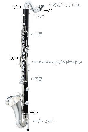 中学生の吹奏楽部です 最近学校の楽器のバスクラリネットのe Yahoo 知恵袋