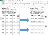 エクセルの時刻の表示形式のデータをコピーし値で貼り付けると小数点になってしまう。

現在、添付画像内左側の表のような勤務表があり、9:00や18:00という数字が入っています。 左側の表のセル表示形式は「時刻」となっており、始業、就業、休憩を入れると勤務時間が
自動的に表示されるようになっています。

上記データを活用して別の用途で文字列として使用したいのですが、左側の表をコピーし...