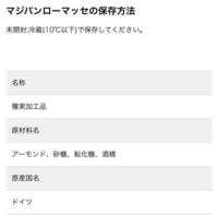 マジパンローマッセについて 市販のマジパンローマッセを購入して Yahoo 知恵袋