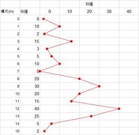 Uwscのrandomについて こんにちは 昨日からuwscを触り始めた Yahoo 知恵袋
