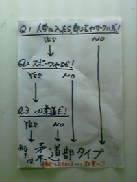 部活紹介ポスターでこれの吹奏楽版を作りたいのですが 質問内容何がいいと思います Yahoo 知恵袋