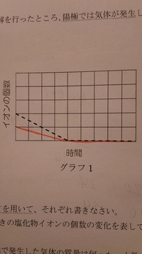 化学の計算問題です どうしても分からないのでよろしくお願いします 塩 Yahoo 知恵袋