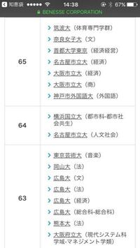 奈良女子大学と広島大学では どちらがネームバリューがありますか また そ Yahoo 知恵袋