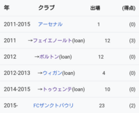 すみません 今朝初めて サッカー選手の 宮内亮さんを見ました Yahoo 知恵袋