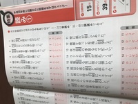 漢検準一級を勉強してるのですが イマイチ勉強法がわかりません 読みをやってる Yahoo 知恵袋