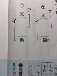 次の に漢字1字を書き入れ 意味の似ている二字熟語ア イをつ Yahoo 知恵袋