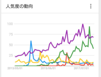 Syamuさんってなんであんなに人気なんですか 大物youtub Yahoo 知恵袋