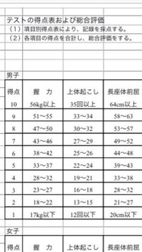 握力を増やす方法を教えてください 今 25kgなんですが36kgだと体力テスト Yahoo 知恵袋